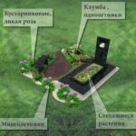 схема посадки цветов на могиле