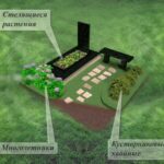 схема посадки растений на могиле